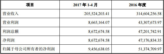 微盟科技12億出售60%股權(quán)，天馬股份接盤(pán)引關(guān)注
